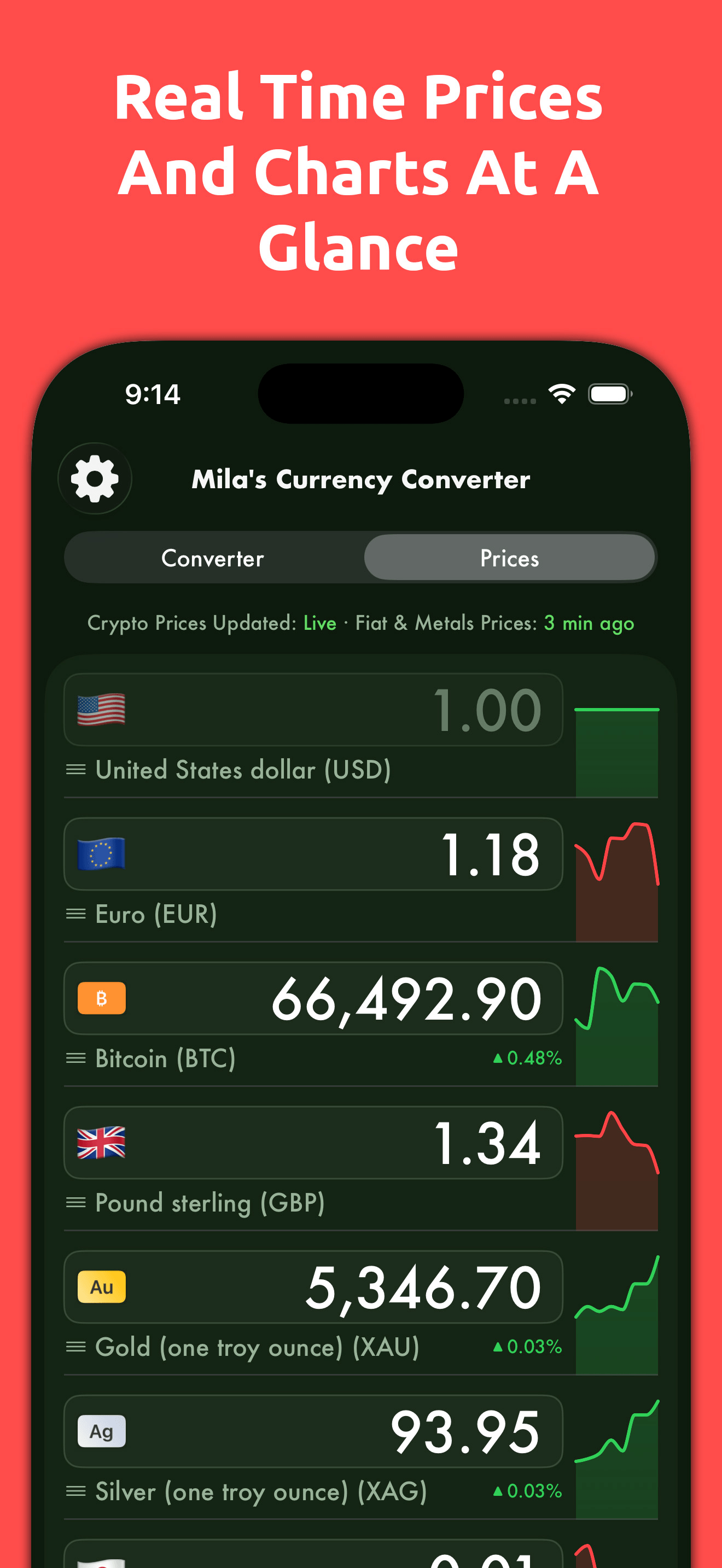 Mila's Currency Converter PRO screenshot 2
