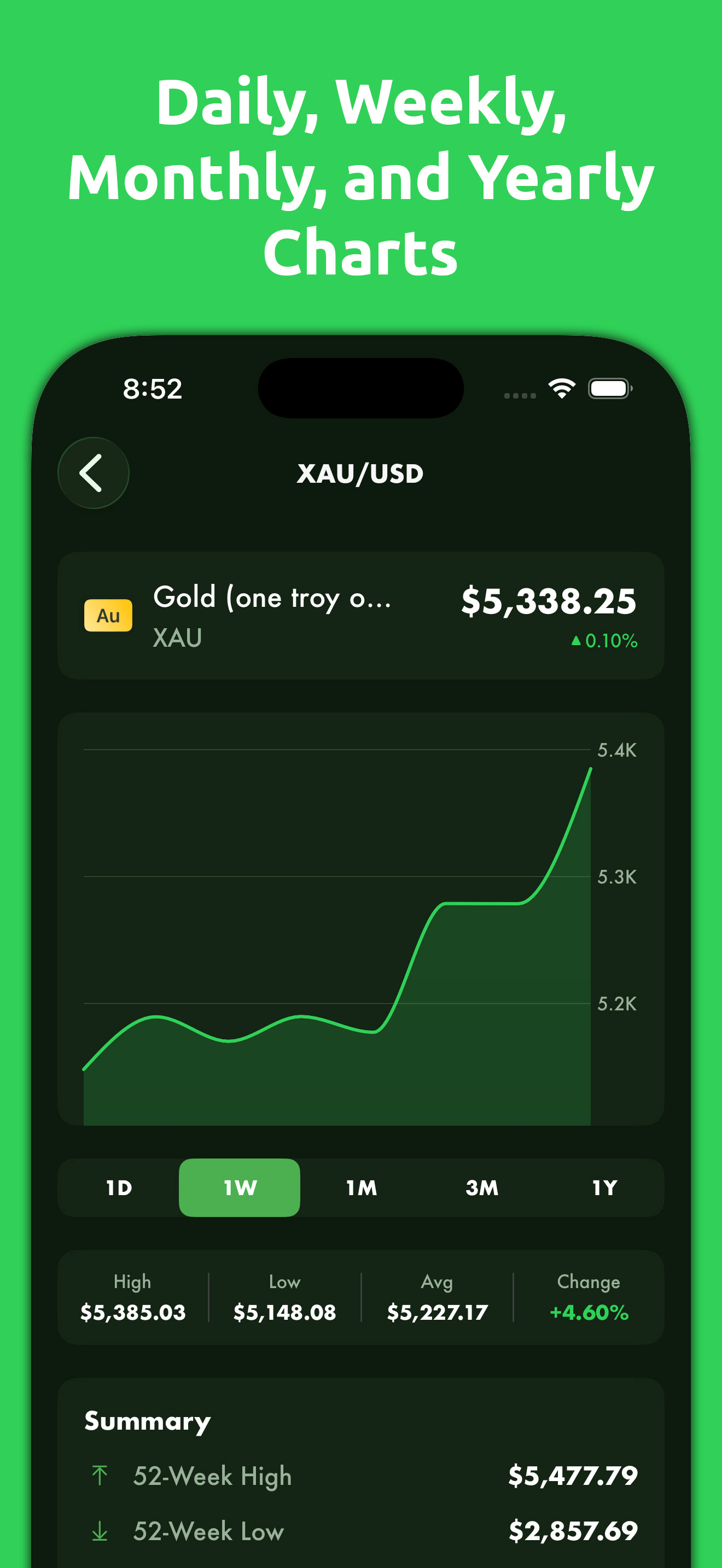 Mila's Currency Converter PRO screenshot 3