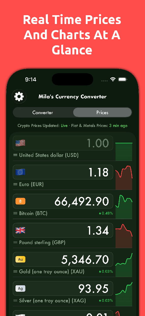 Mila's Currency Converter PRO — App Store screenshot 2 of 6