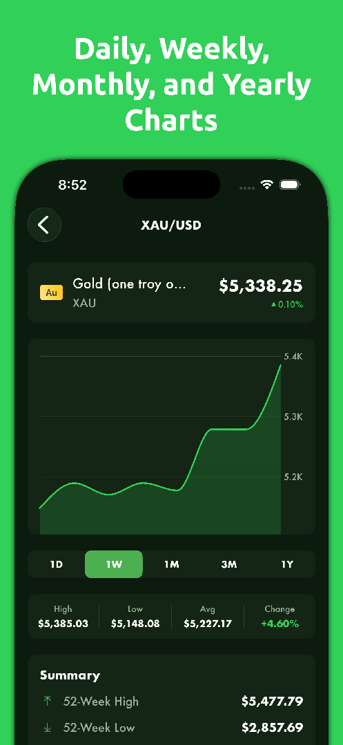 Mila's Currency Converter PRO — App Store screenshot 3 of 6