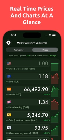 Mila's Currency Converter PRO - App Store screenshot 2 of 6