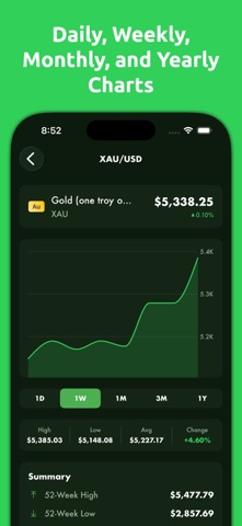 Mila's Currency Converter PRO - App Store screenshot 3 of 6